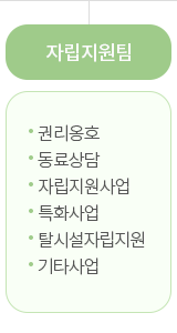 자립지원팀: 권리옹호, 동료상담, 자립지원사업, 특화사업, 탈시설 자립지원, 기타사업 담당